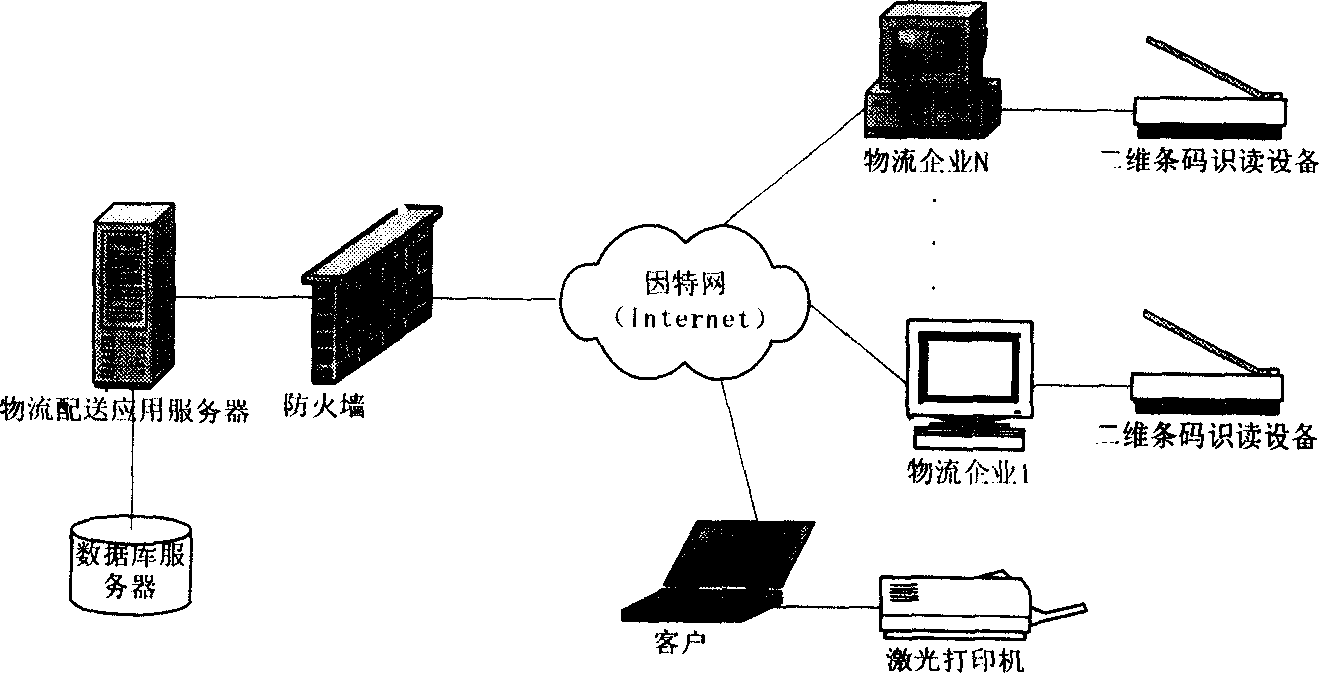 Method and system for realizing third party logistic dispensing information sharing