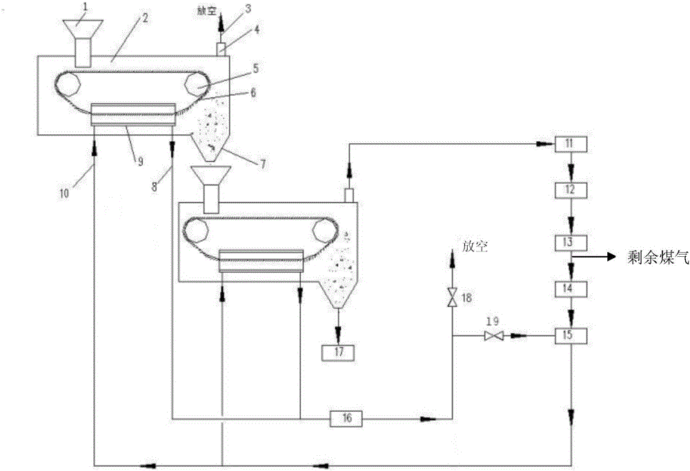 Pulverized coal upgrading pyrolysis device and upgrading pyrolysis process