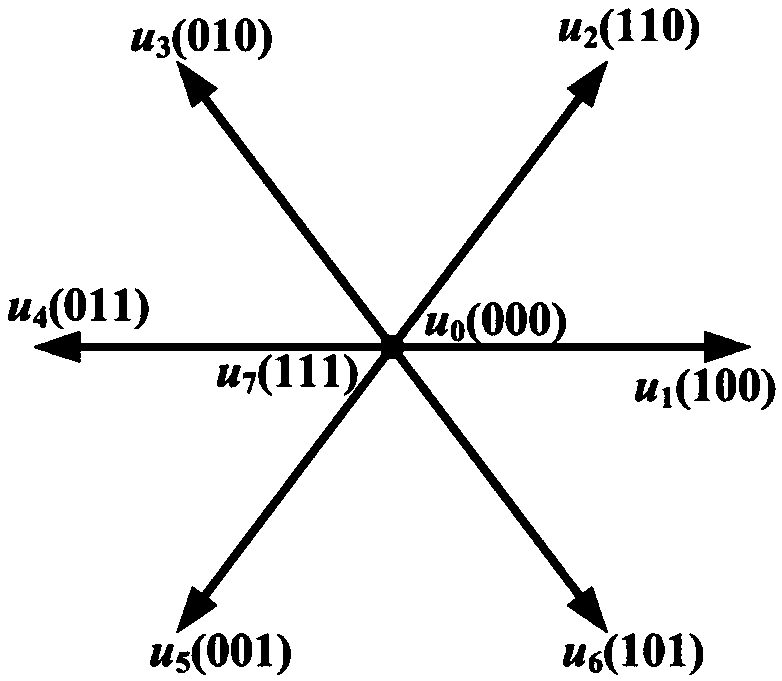 Method for controlling model prediction current of low-loss voltage source inverter