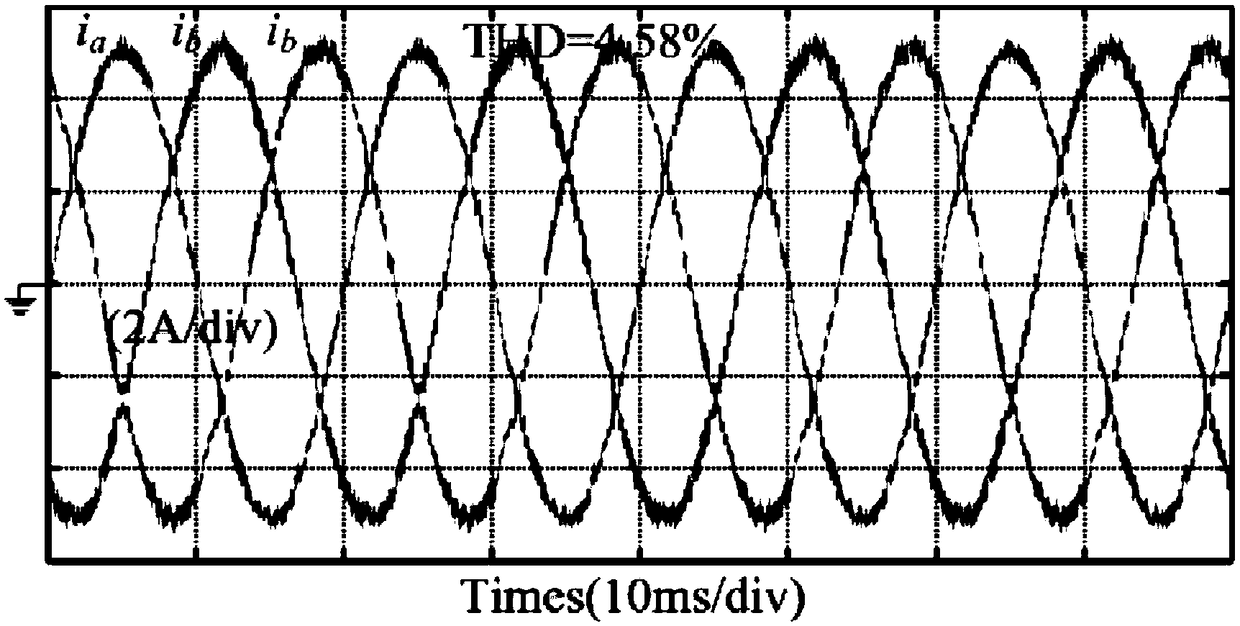 Method for controlling model prediction current of low-loss voltage source inverter