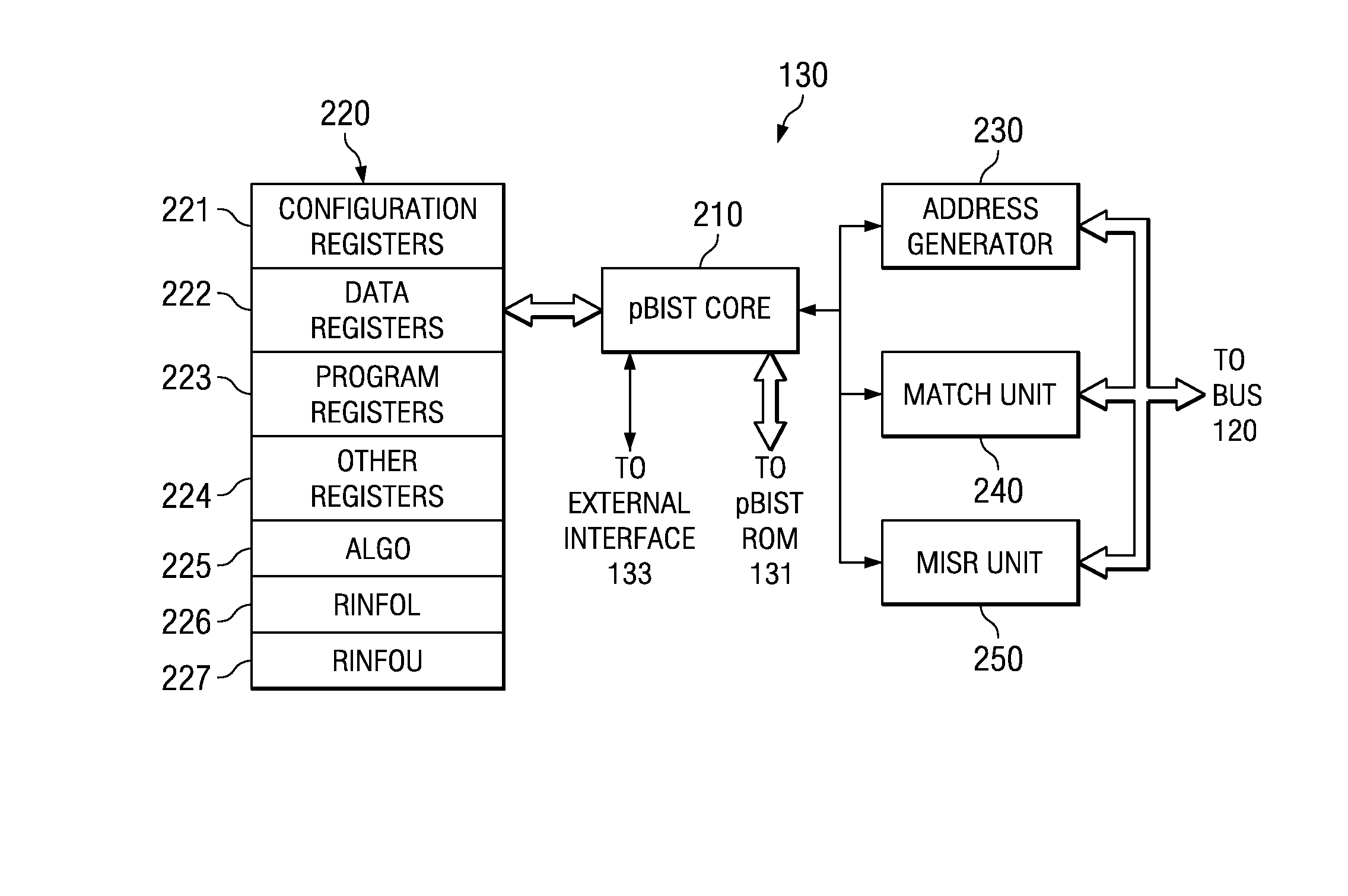 ROM-based memory testing