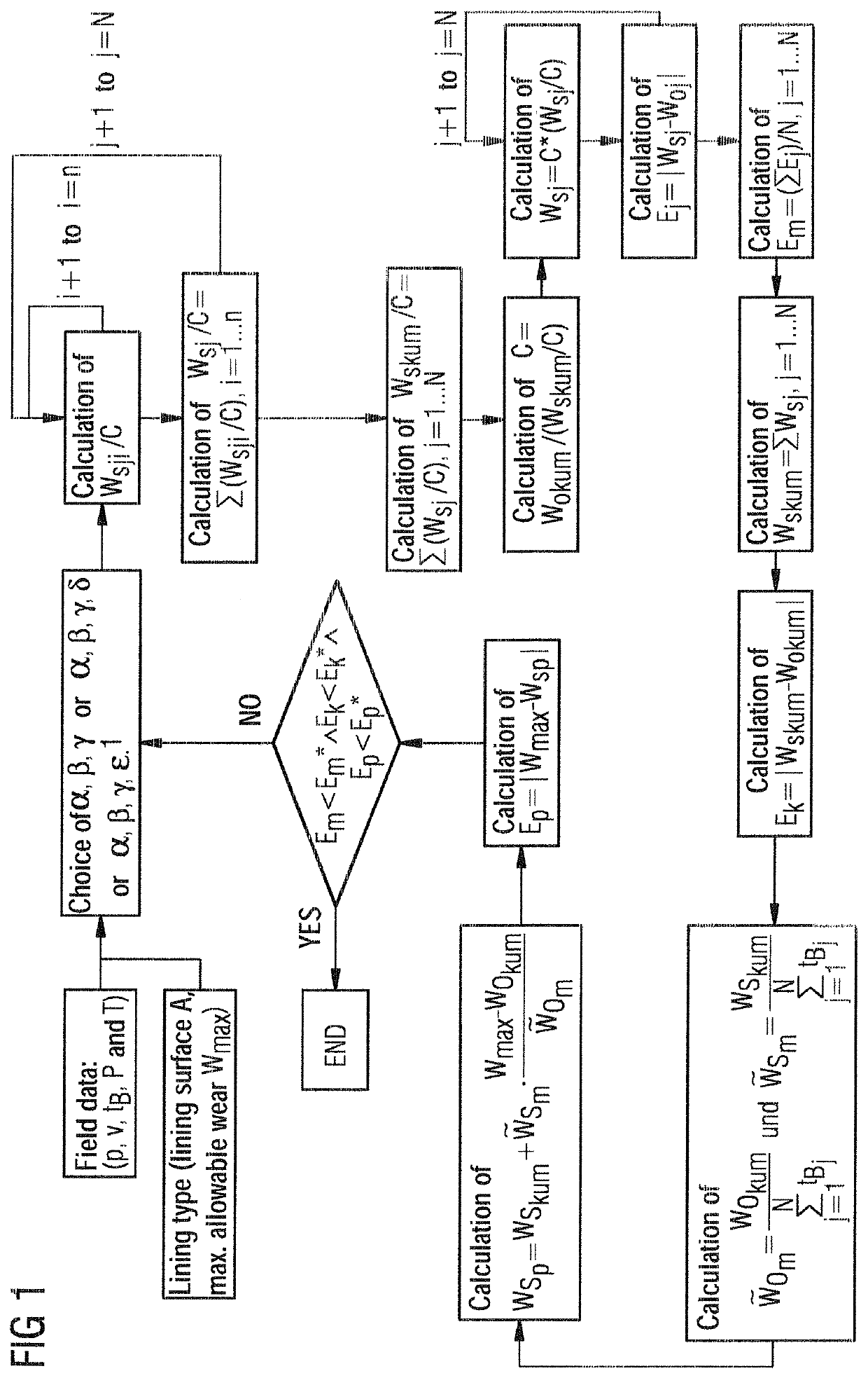 Device and method for forecasting wear in brake linings