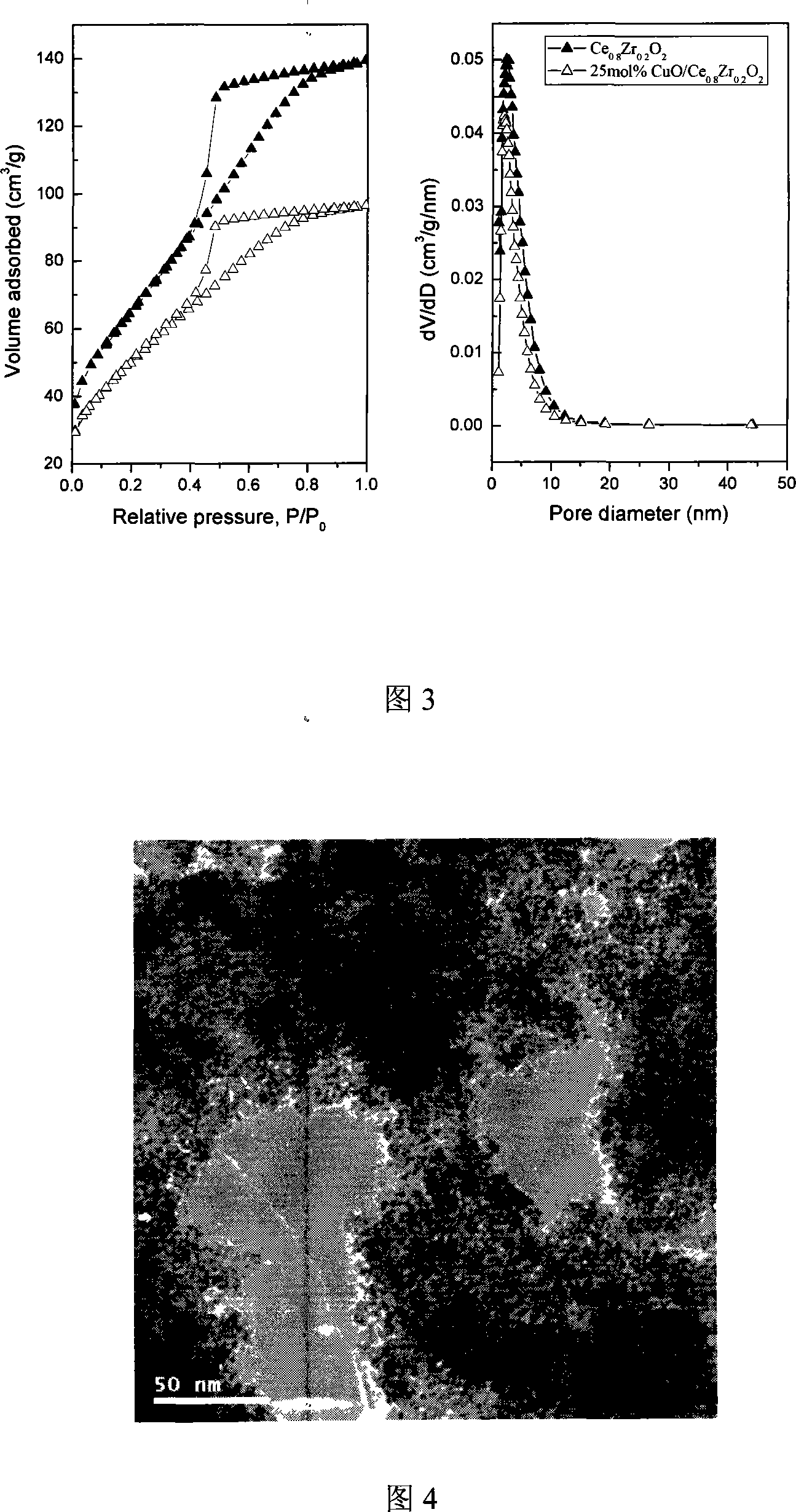 Mesoporous CuO/Ce0.8Zr0.2O2 catalyst preparation and use of same in oxidation of CO