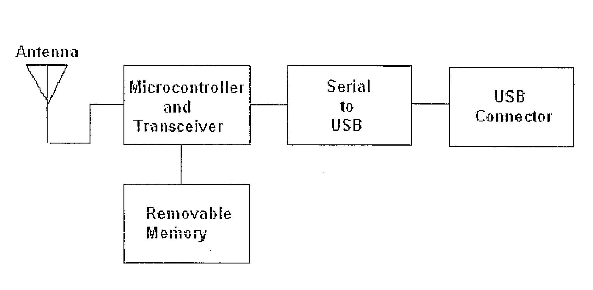 Loss-of-balance and fall detection system