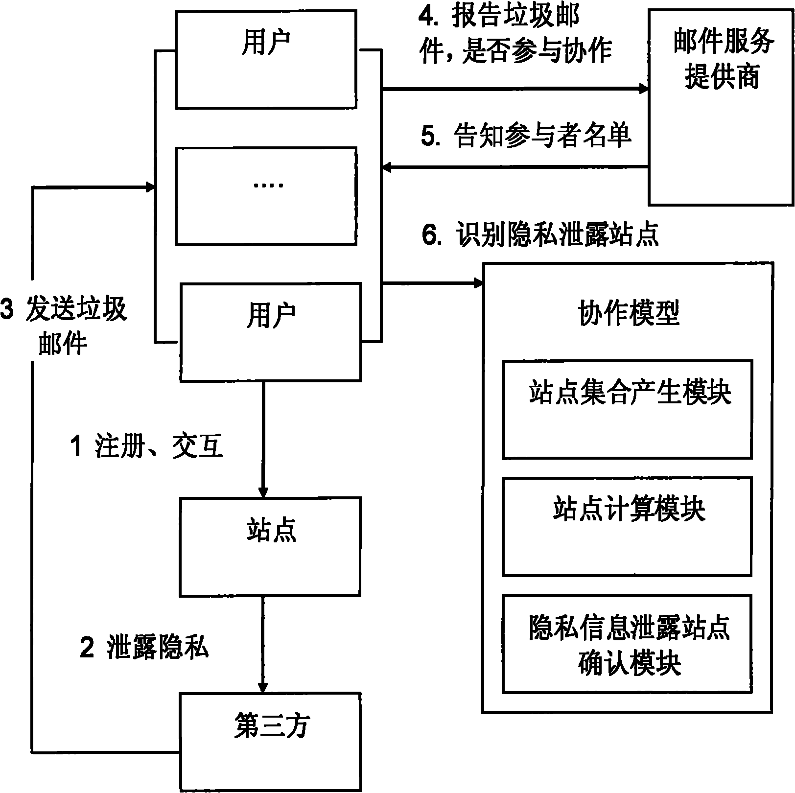 Cooperative identification method of Web service based site revealing user privacy information