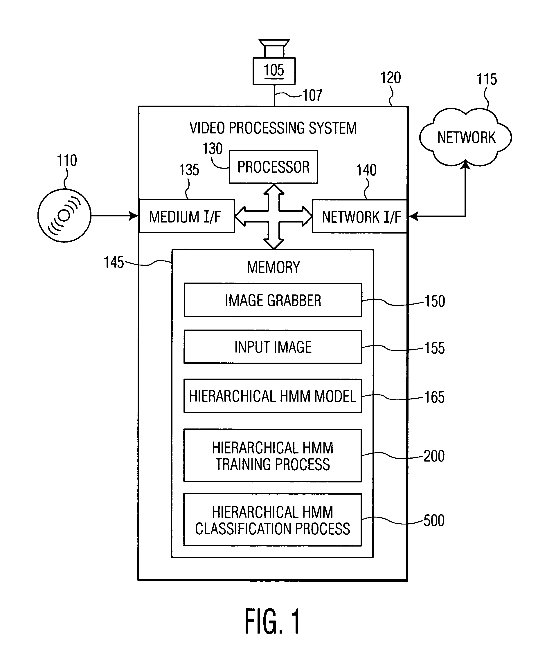 Video monitoring system employing hierarchical hidden markov model (HMM) event learning and classification