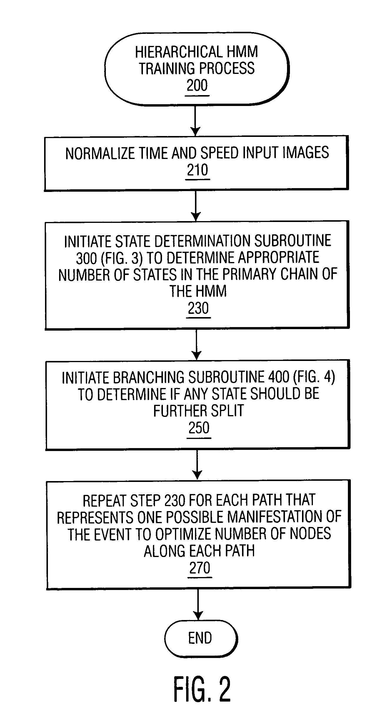 Video monitoring system employing hierarchical hidden markov model (HMM) event learning and classification