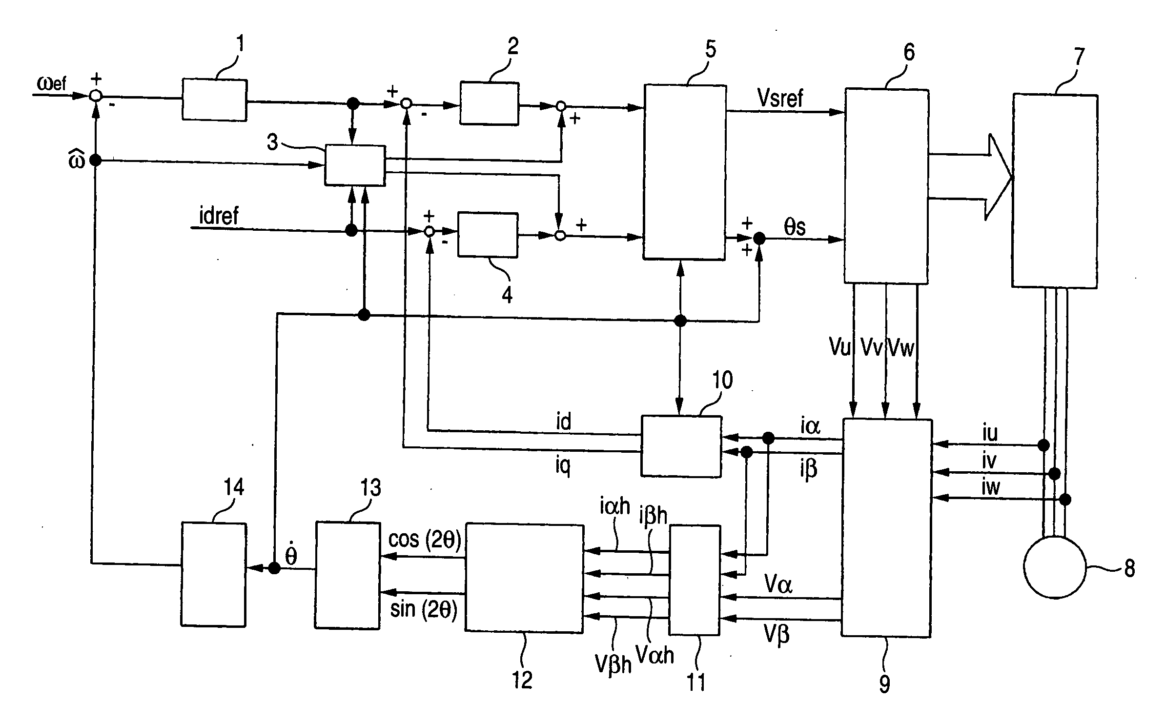 Control device for synchronous motor