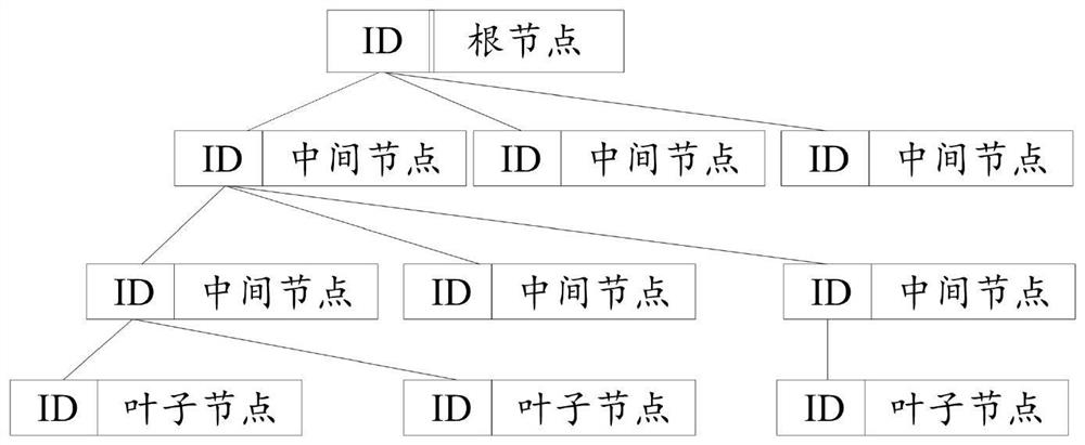 Stand-alone data exchange method and equipment