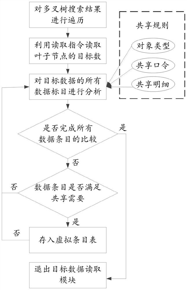 Stand-alone data exchange method and equipment