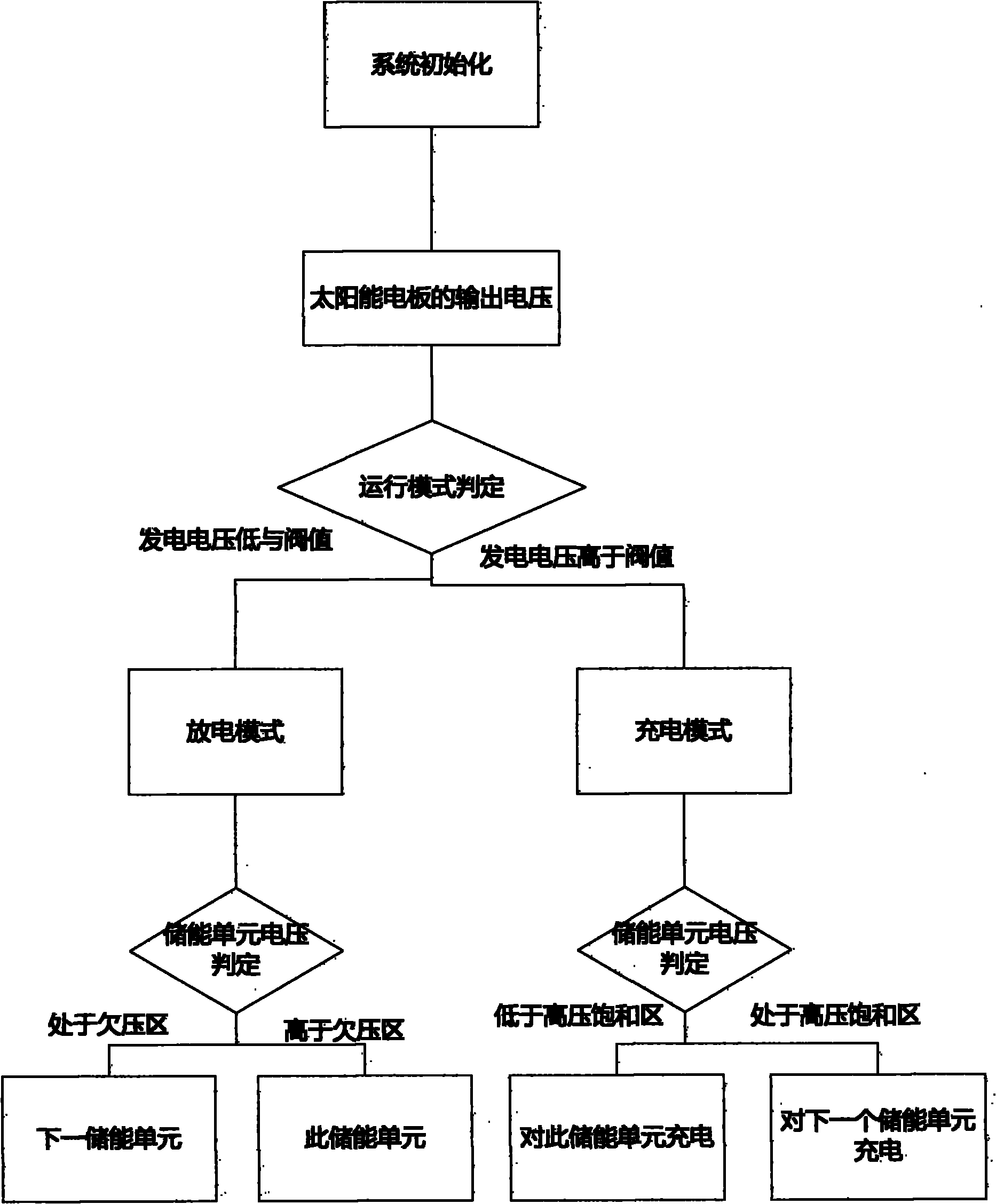 Method and system for circularly charging and discharging energy storage component