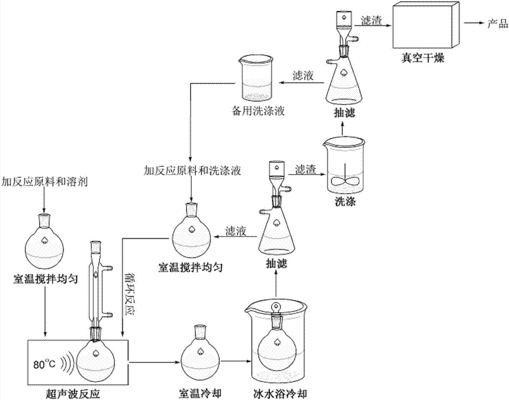 Preparation system and preparation method of benzo quinazolinone derivative