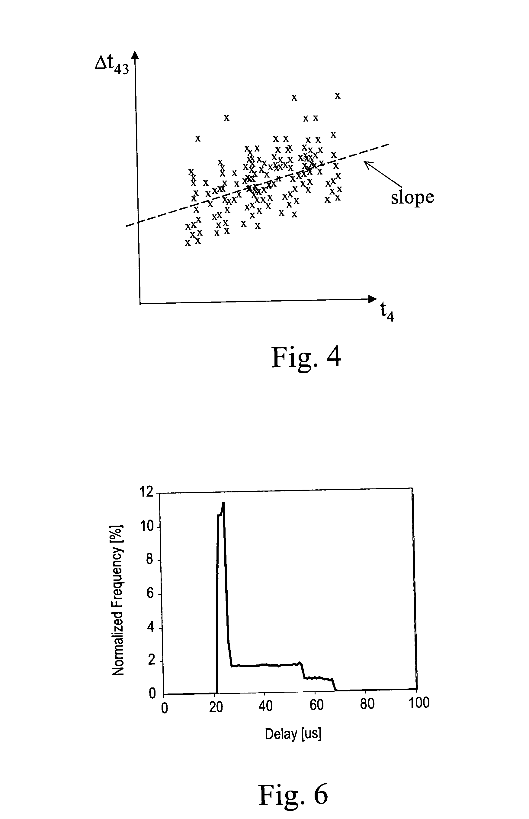 Remote synchronization in packet-switched networks