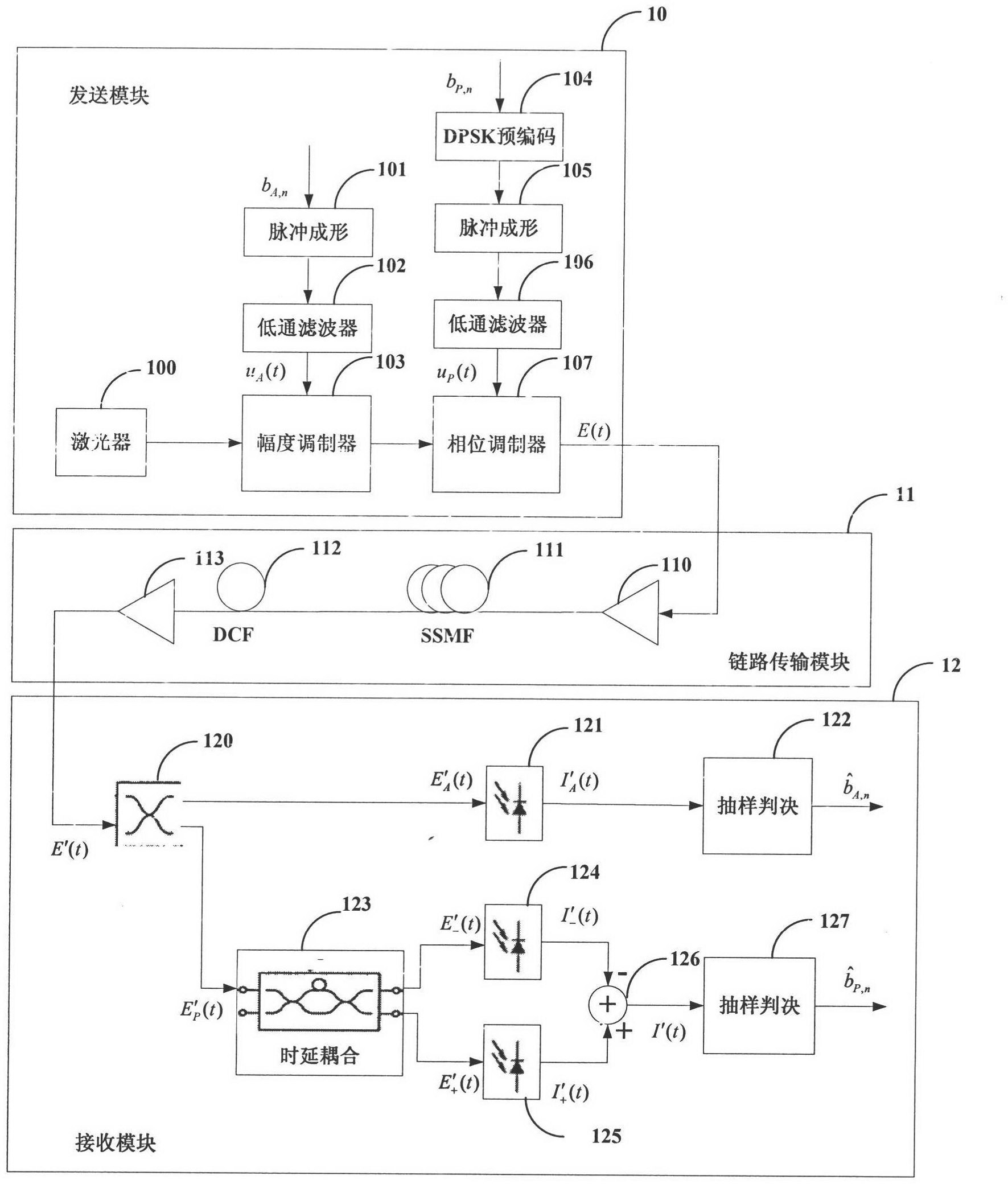 High speed optical transmission system and method based on FSK (Frequency Shift Keying)-D8PSK (Differential Eight Phase Shift Keying)-ASK (Amplitude Shift Keying)-PolMUX (multiplexer)