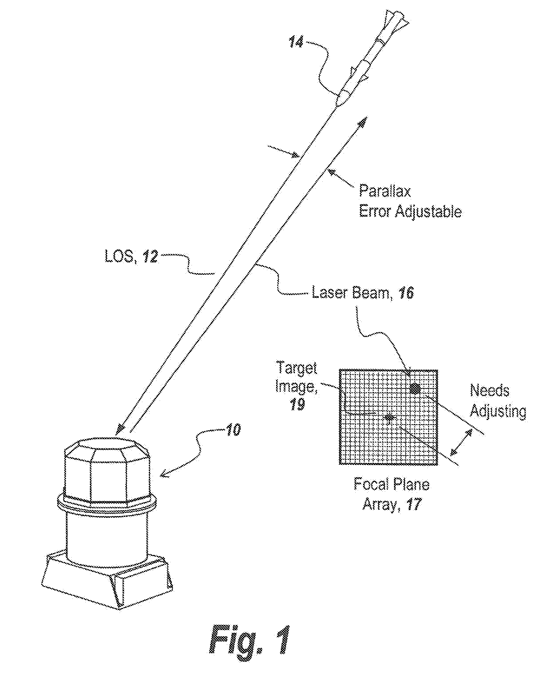 Non-Adjustable Pointer-Tracker Gimbal Used For Directed Infrared Countermeasures Systems