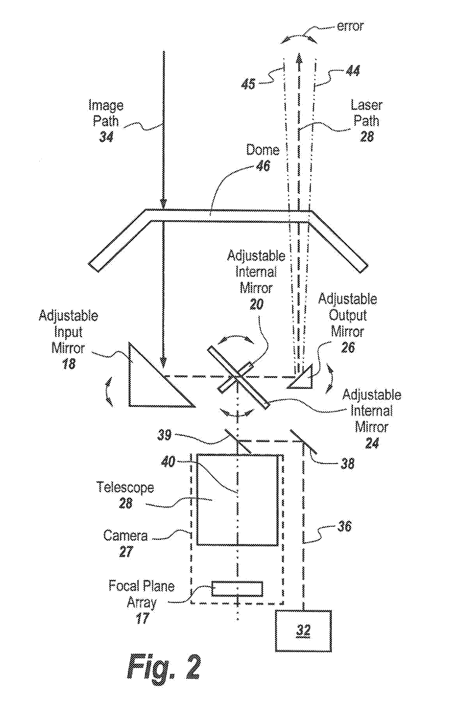 Non-Adjustable Pointer-Tracker Gimbal Used For Directed Infrared Countermeasures Systems