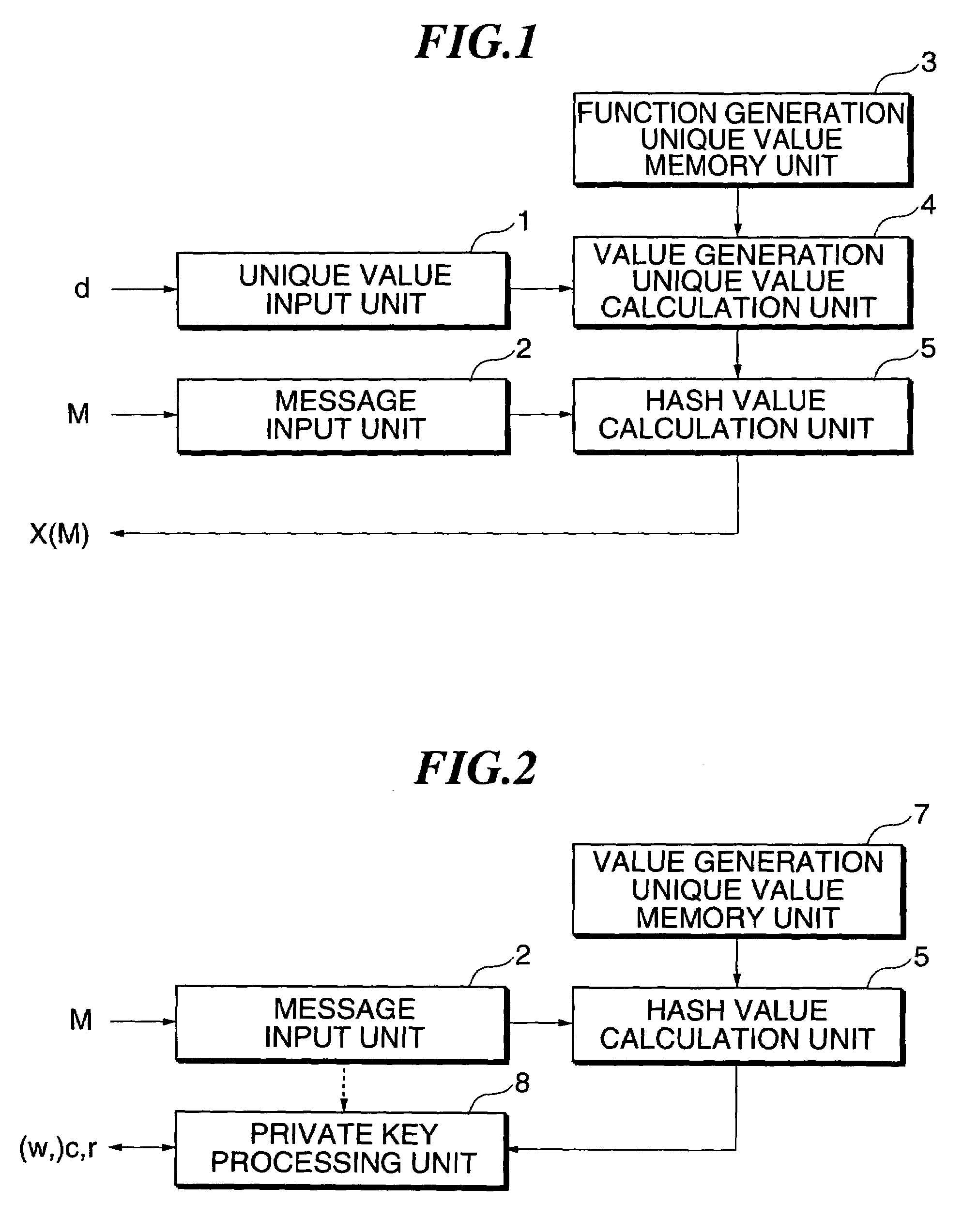 One-way function generation method, one-way function value generation device, proving device, authentication method, and authentication device