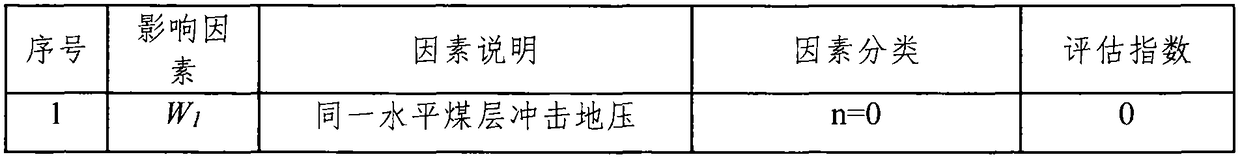 Coal seam blasting pressure relief effect assessment method