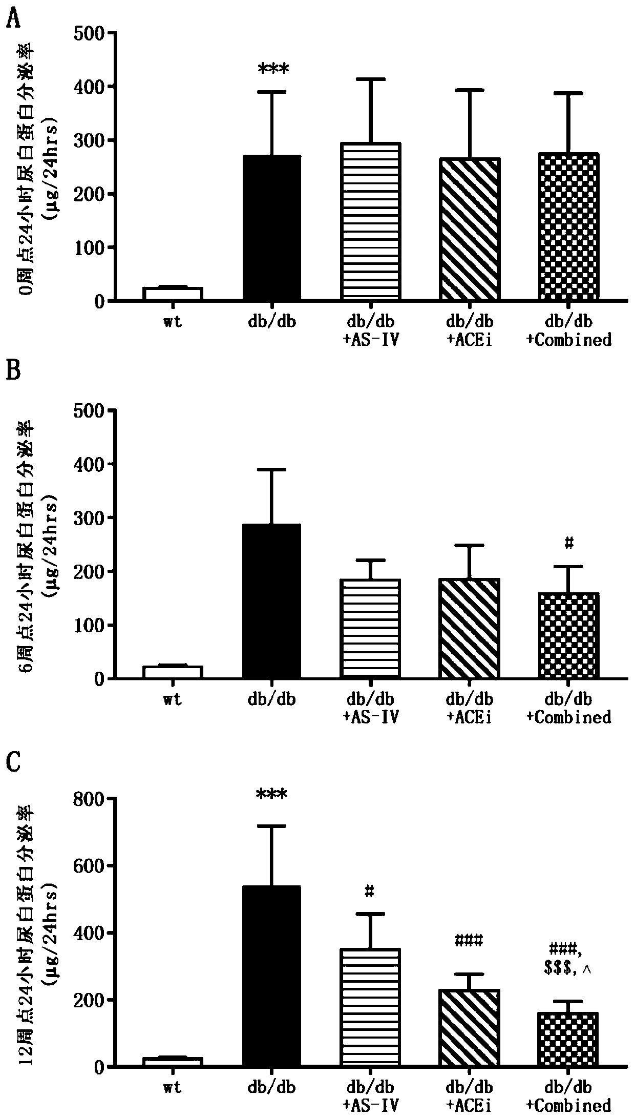 Pharmaceutical composition for treating nephropathy