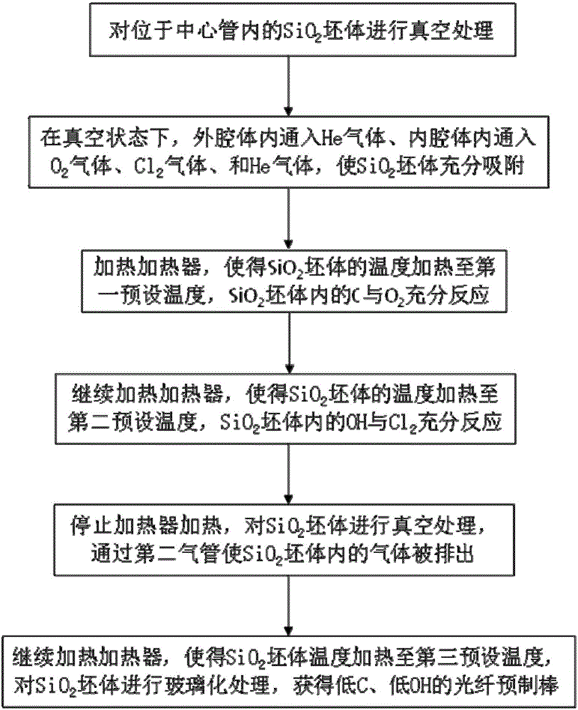 Manufacturing device and manufacturing method of optical fiber preform rod