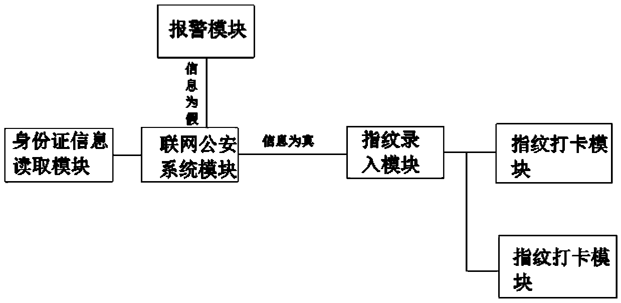 Intelligent security data system based on Internet of Things