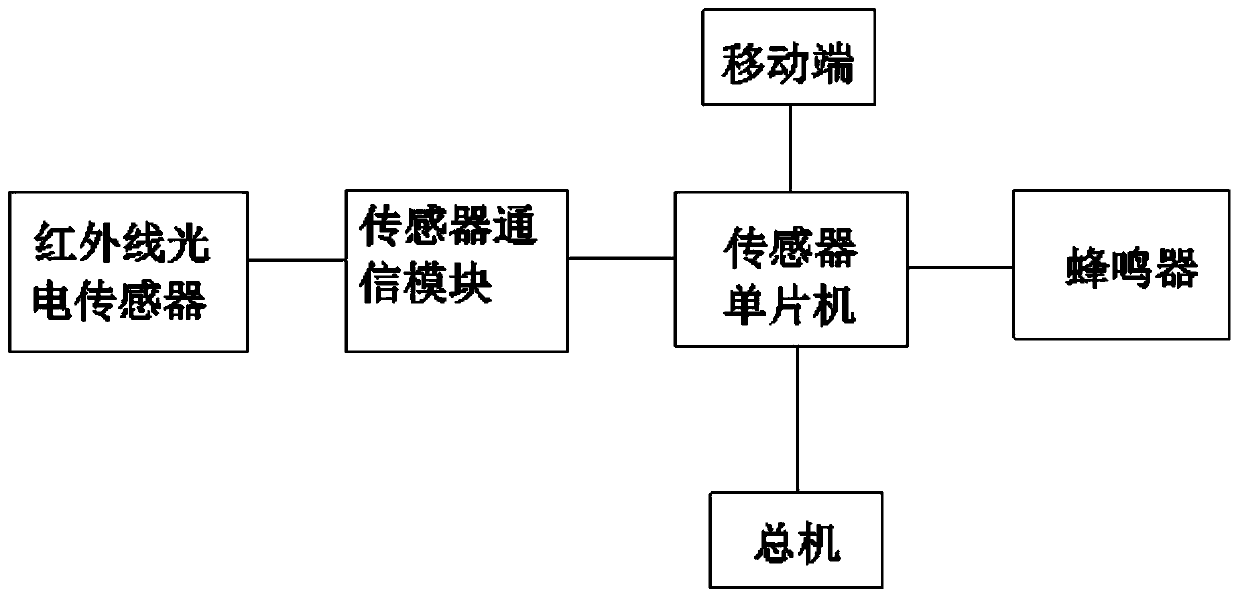 Intelligent security data system based on Internet of Things