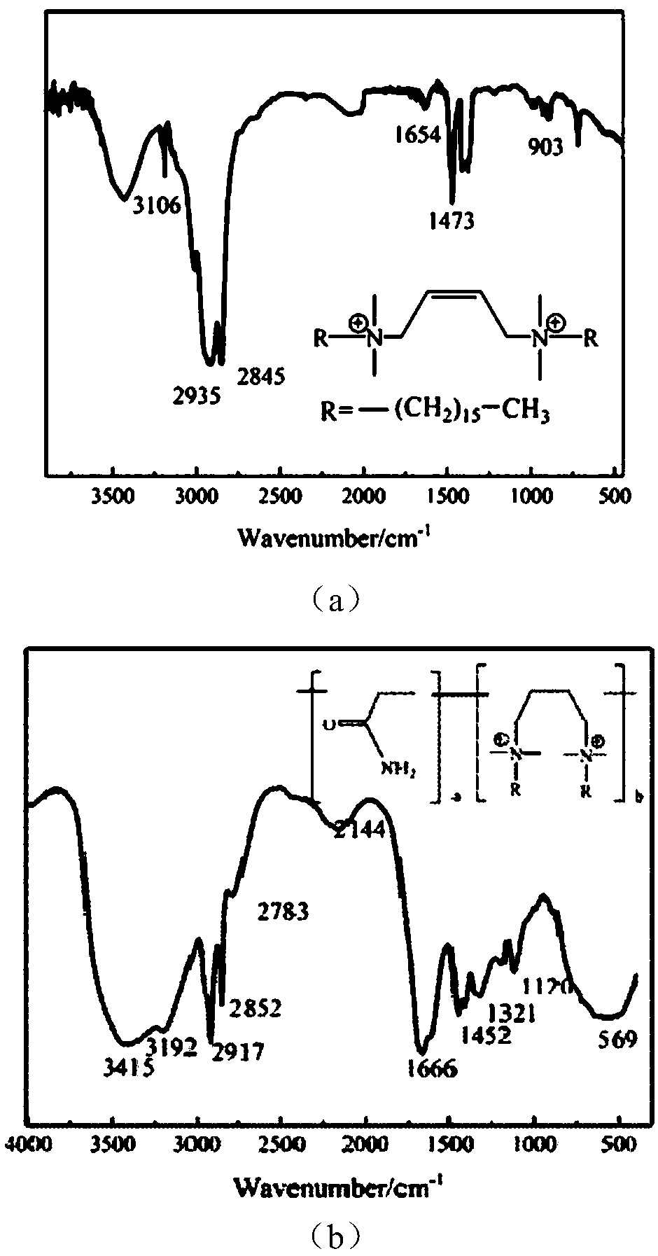 Amphiphilic polymer oil-displacing agent with biquaternary ammonium salt long chain structure and preparation method of amphiphilic polymer oil-displacing agent