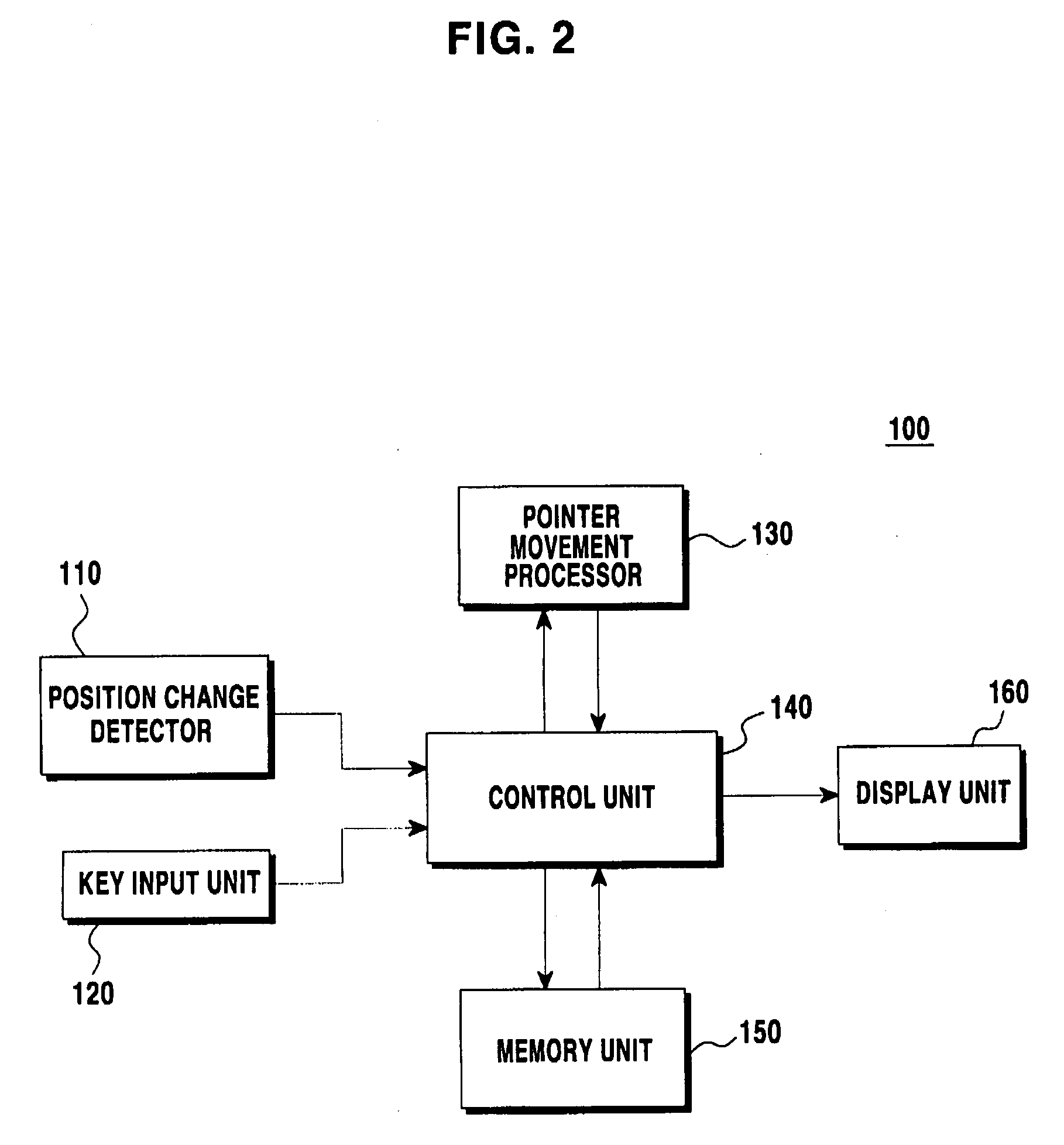 Menu selection method and apparatus using pointing device