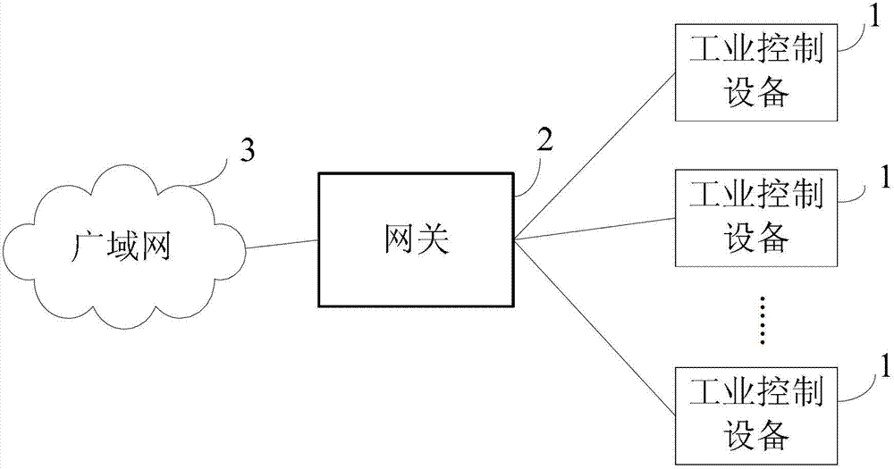 Method and apparatus for automatically acquiring and configuring authorization information