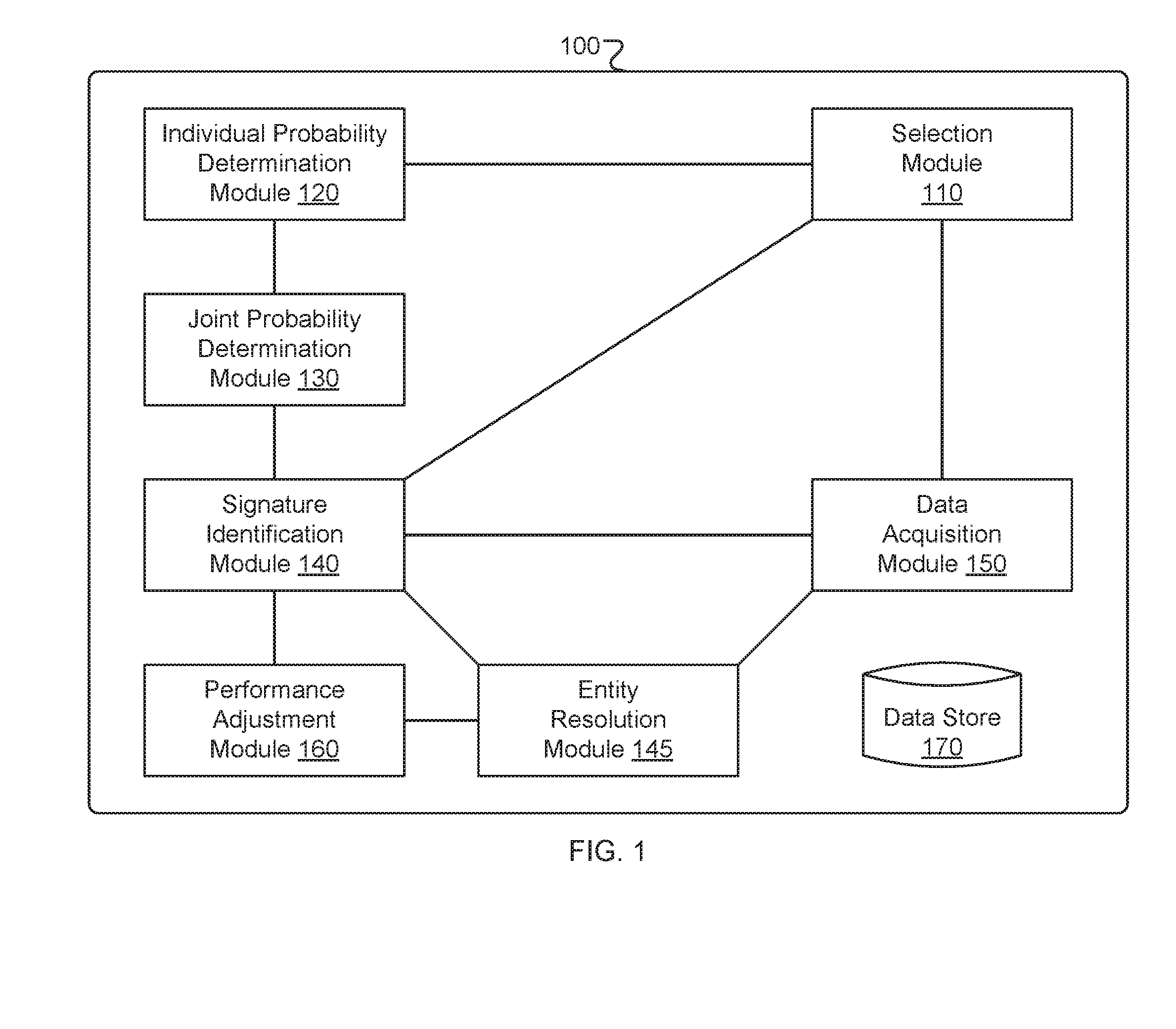 Entity resolution techniques and systems