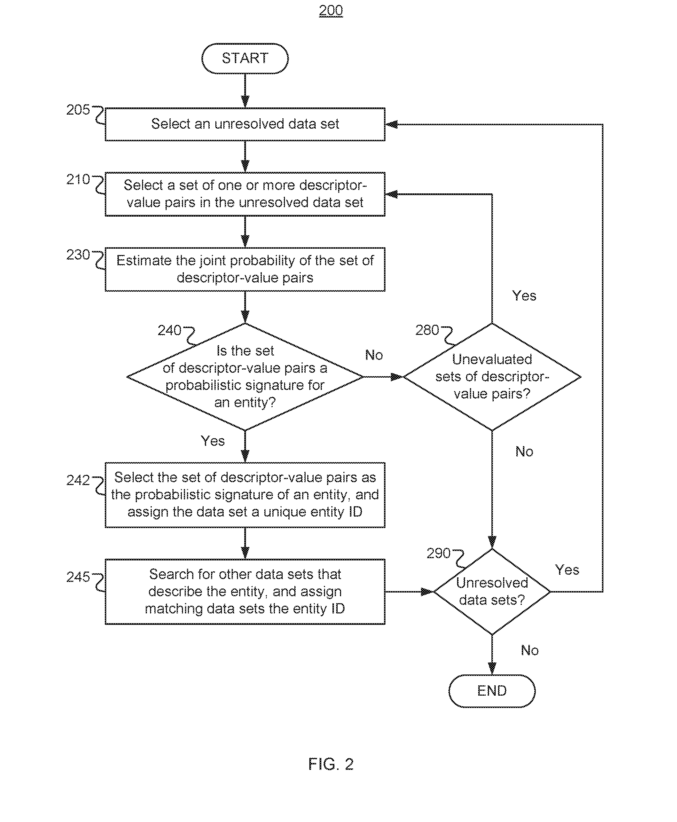 Entity resolution techniques and systems