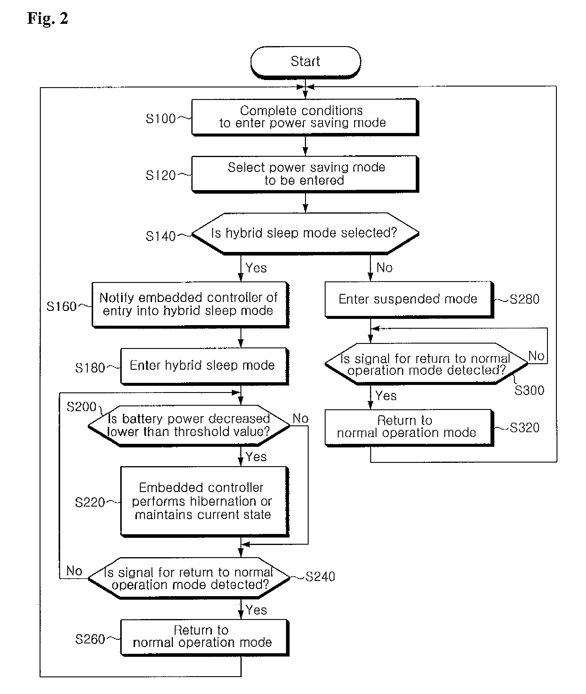 Portable computer and method of controlling power saving mode of portable computer