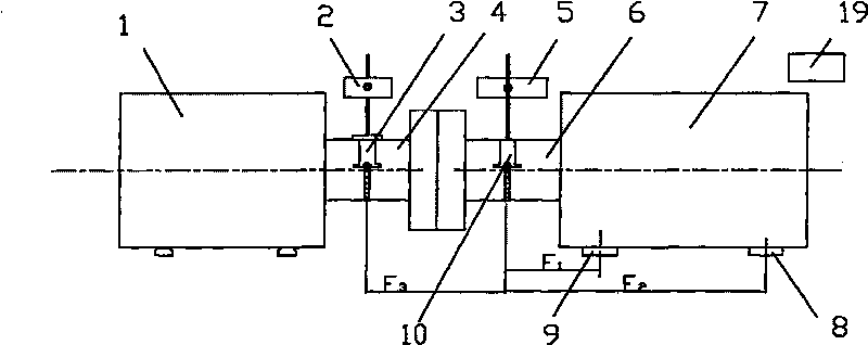 Method and device of alignment detection and adjustment of conterminous rotation shafts