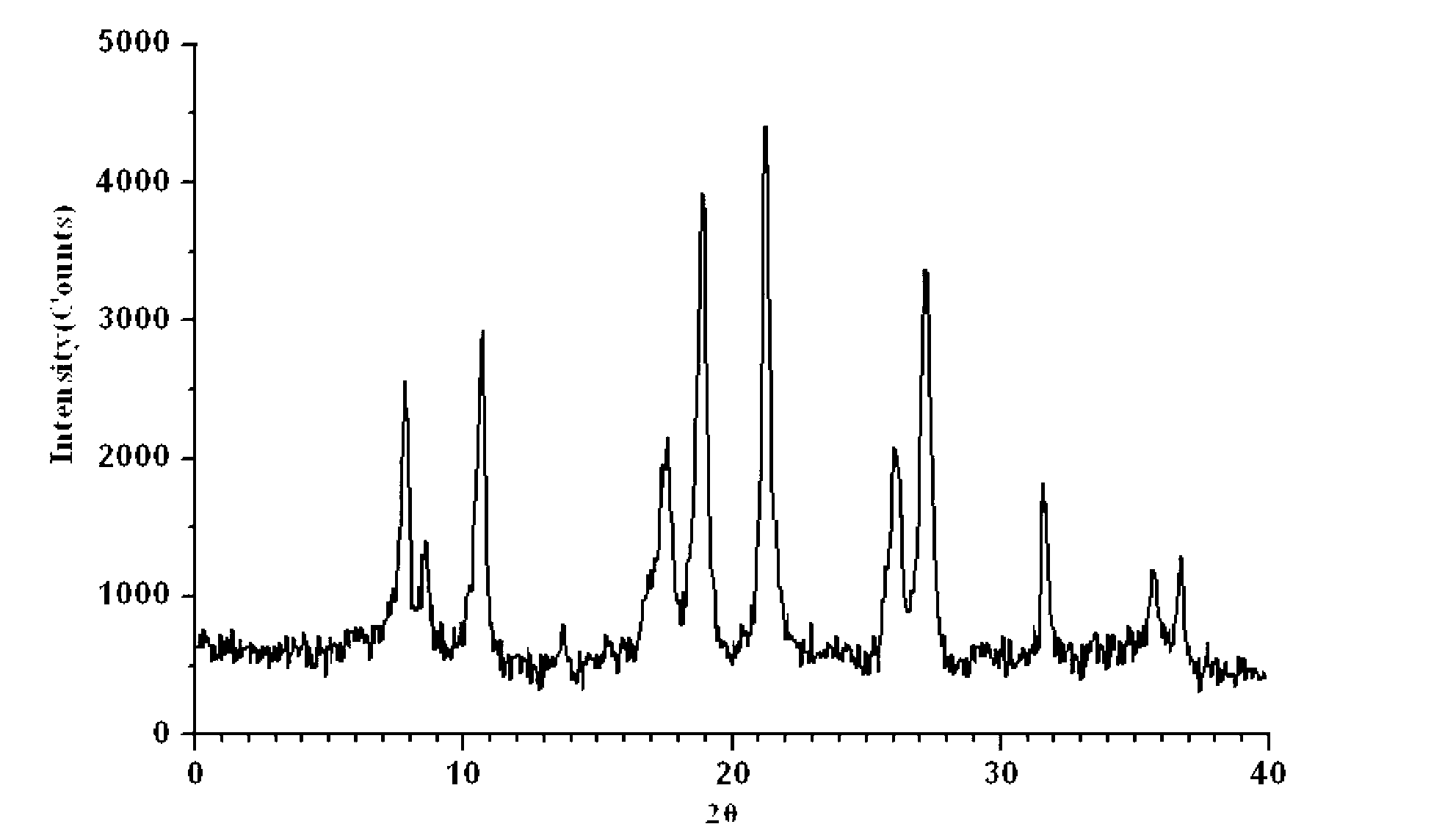 Cefepime dihydrochloride compound as well as preparation method and medicine composition thereof