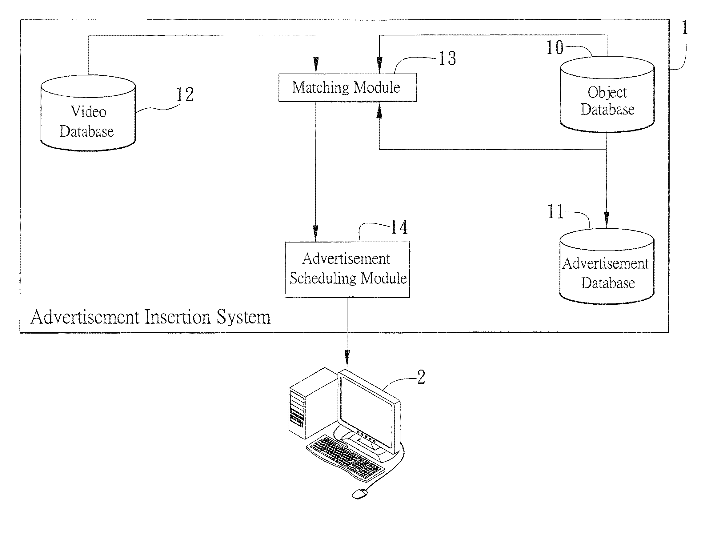 System and method for inserting advertisement in contents of video program