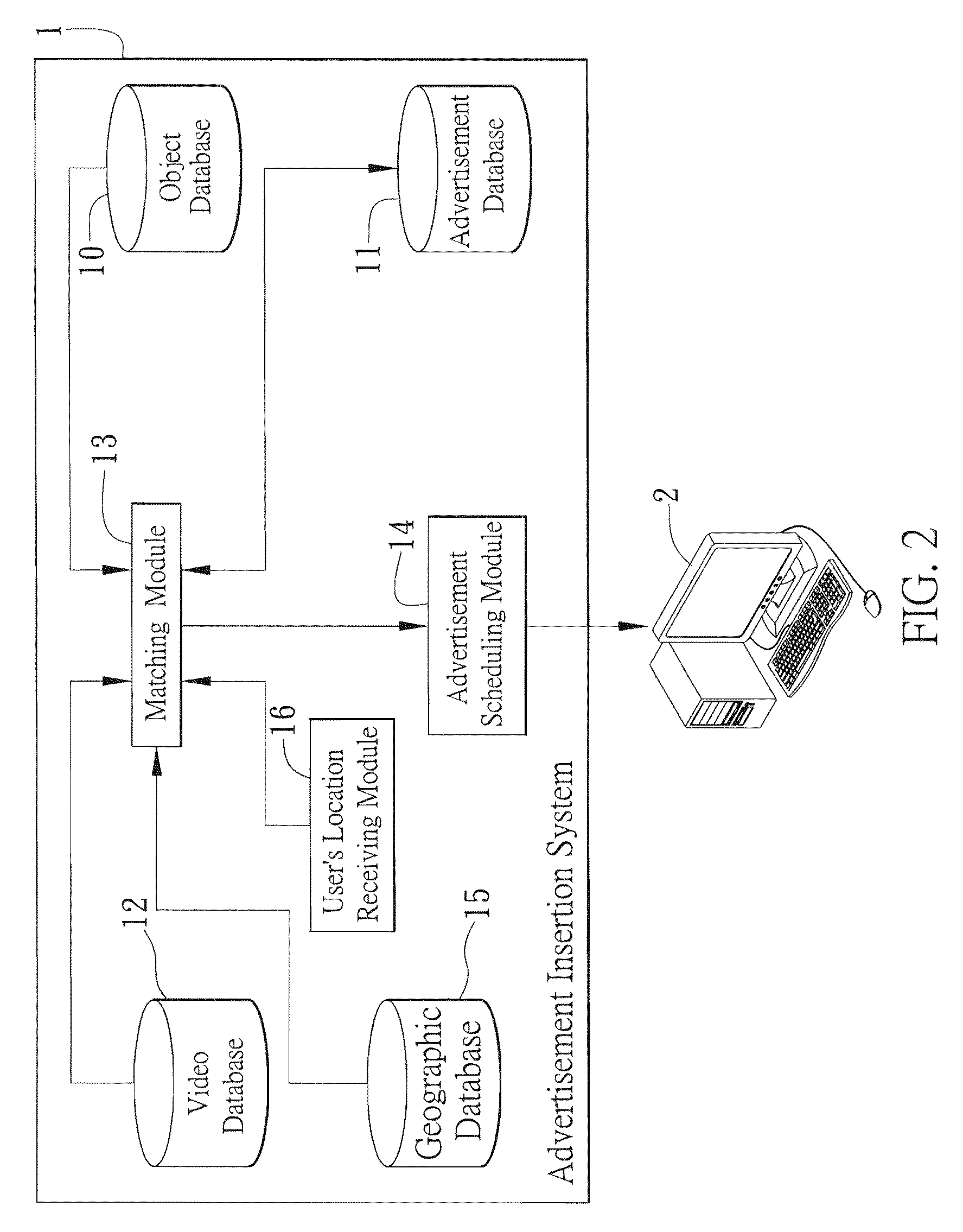 System and method for inserting advertisement in contents of video program