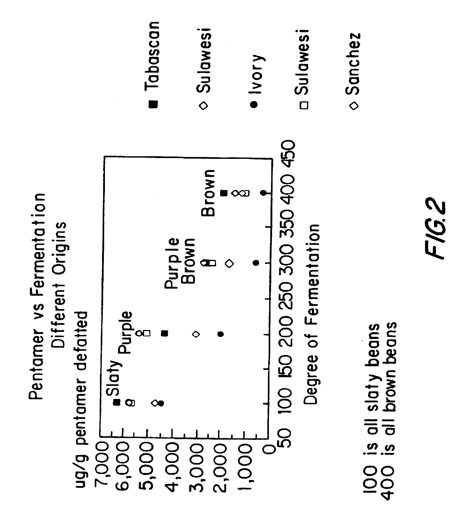 Procyanidin-L-arginine combinations