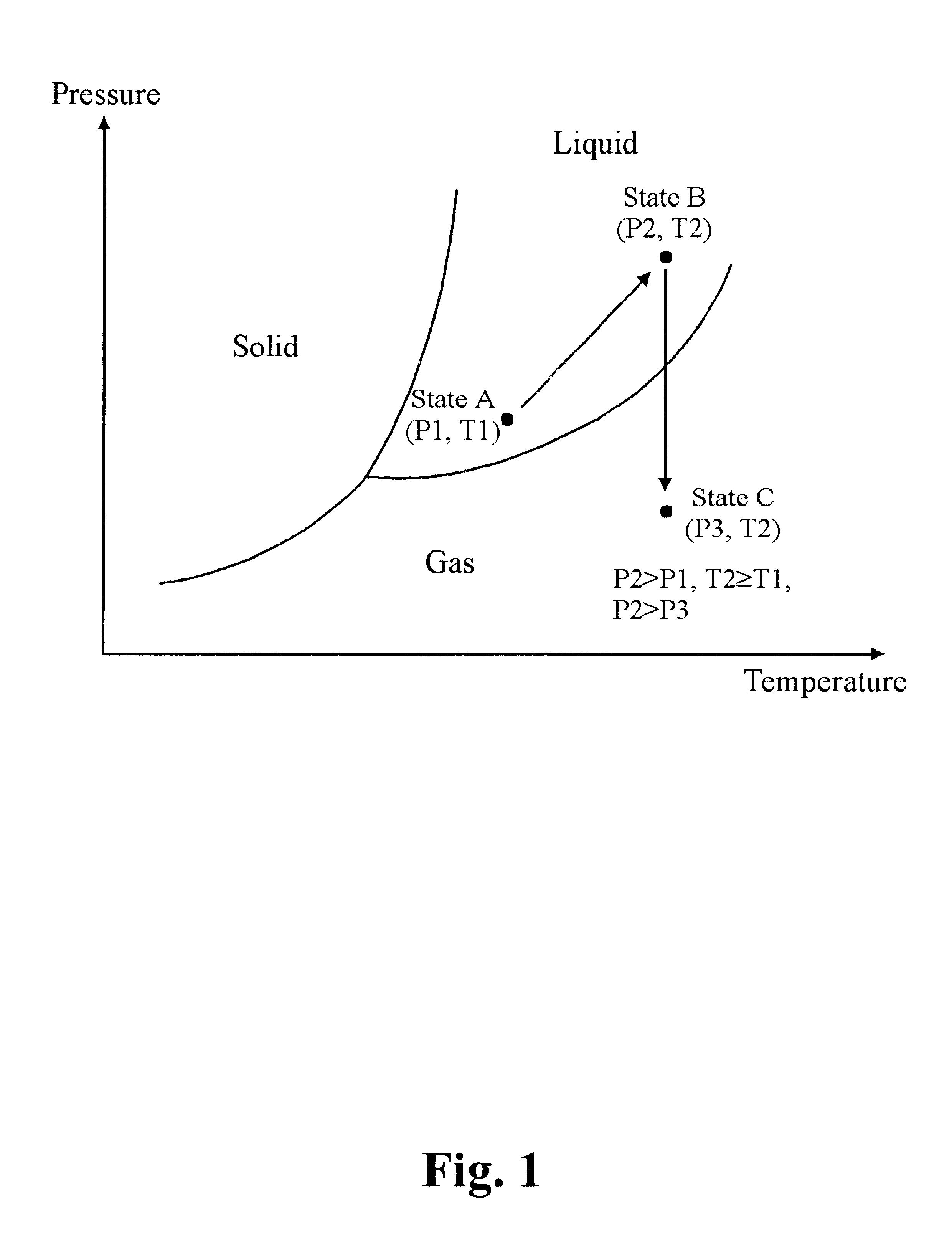 Method of vaporizing liquid sources and apparatus therefor