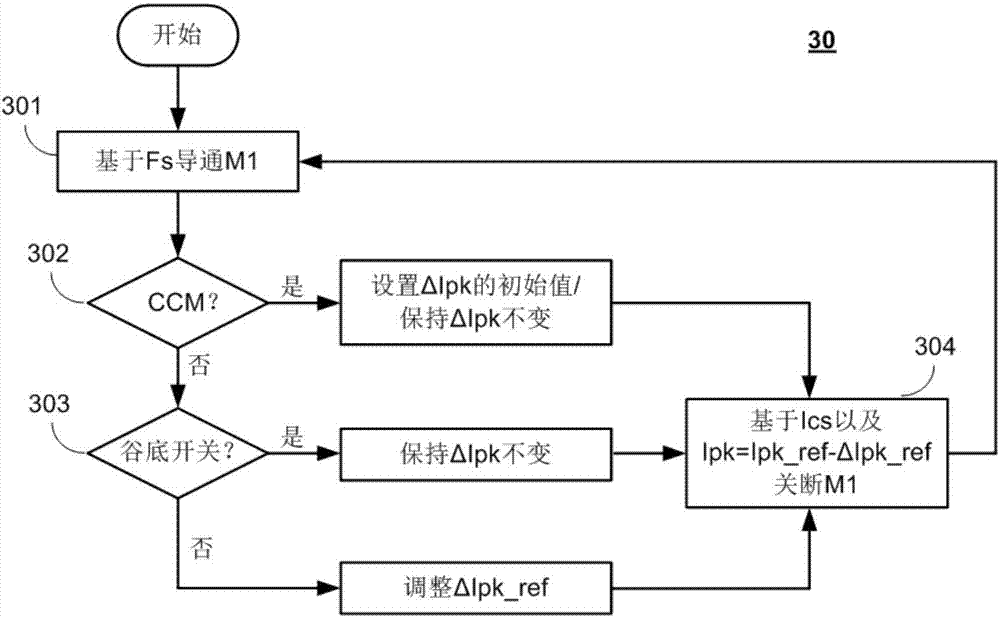 Quasi-resonant control switching circuit and switch circuit control method