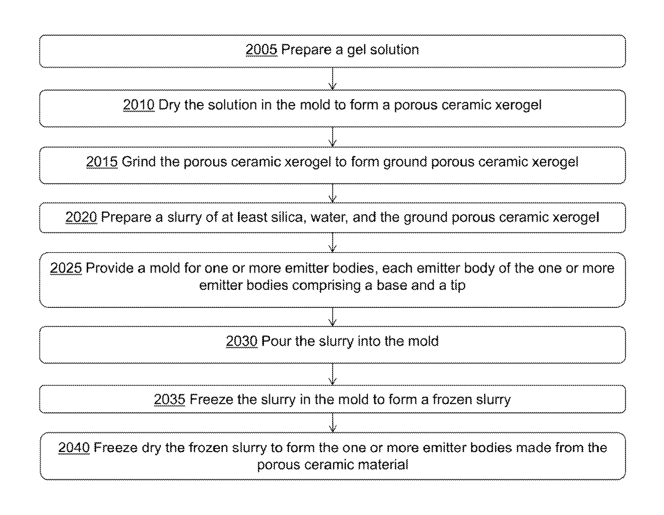 Method and apparatus for a porous electrospray emitter