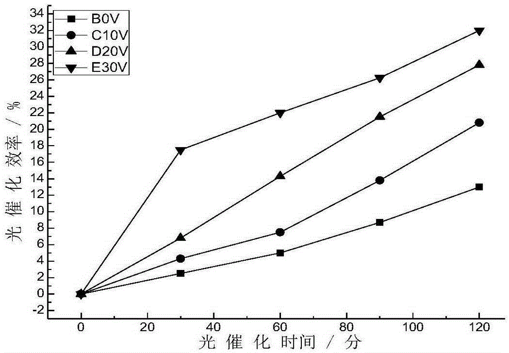 Ceramic material and spraying method for preventing corona discharge and pollution flashover on the surface of high-voltage lines