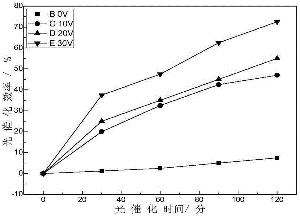 Ceramic material and spraying method for preventing corona discharge and pollution flashover on the surface of high-voltage lines