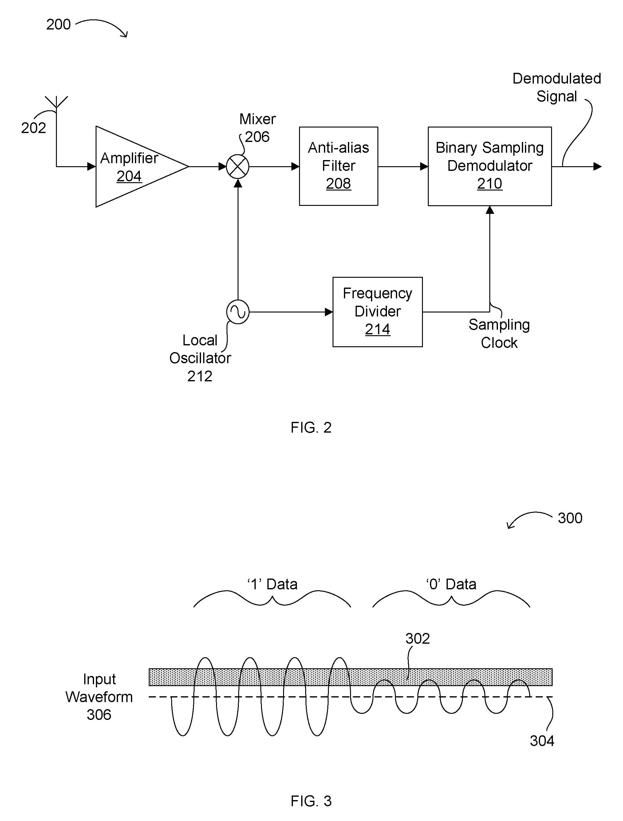 Sampling Demodulator for Amplitude Shift Keying (ASK) Radio Receiver