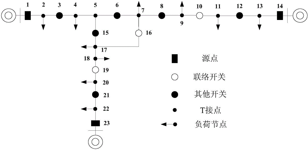 A Fault Restoration Method for Distribution Network Based on Real-time Anticipated Fault Set