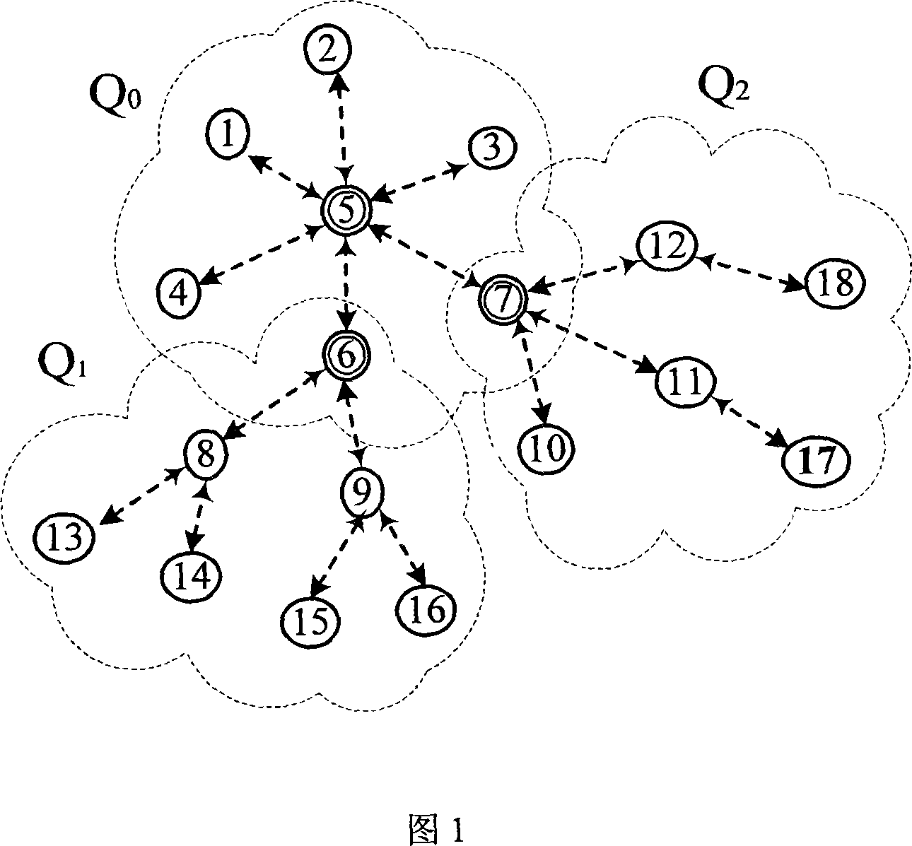 Wireless self-organized network distribution authentication multi-layer tree route method