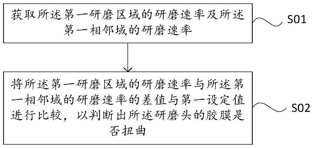 Method for judging whether adhesive film of grinding head is twisted or not