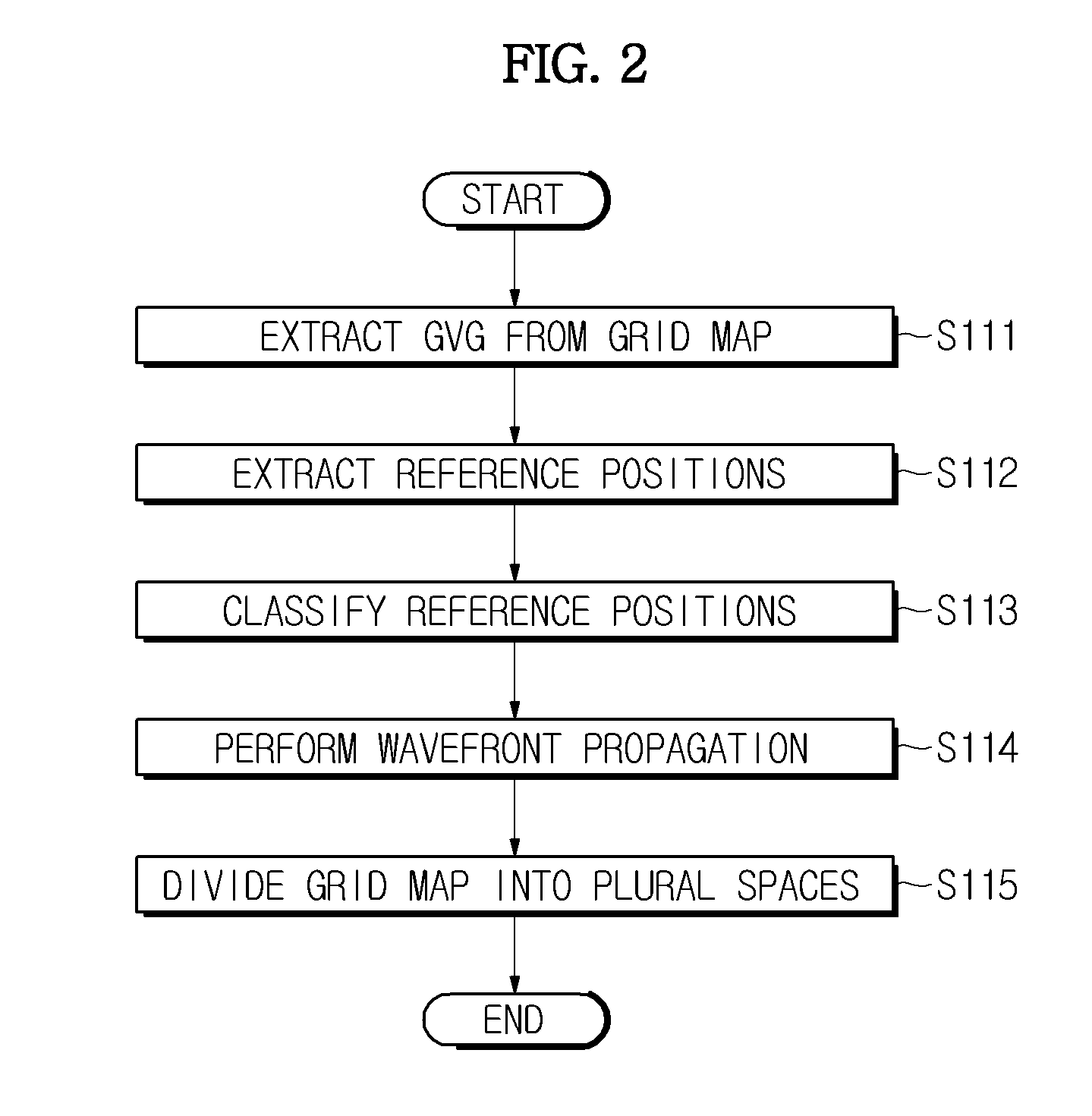 Position recognition methods of autonomous mobile robots