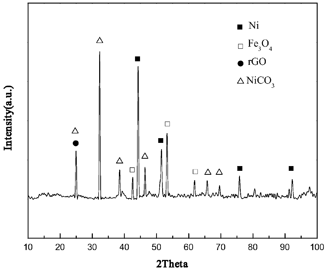 A nickel-containing composite wave-absorbing material and its preparation method