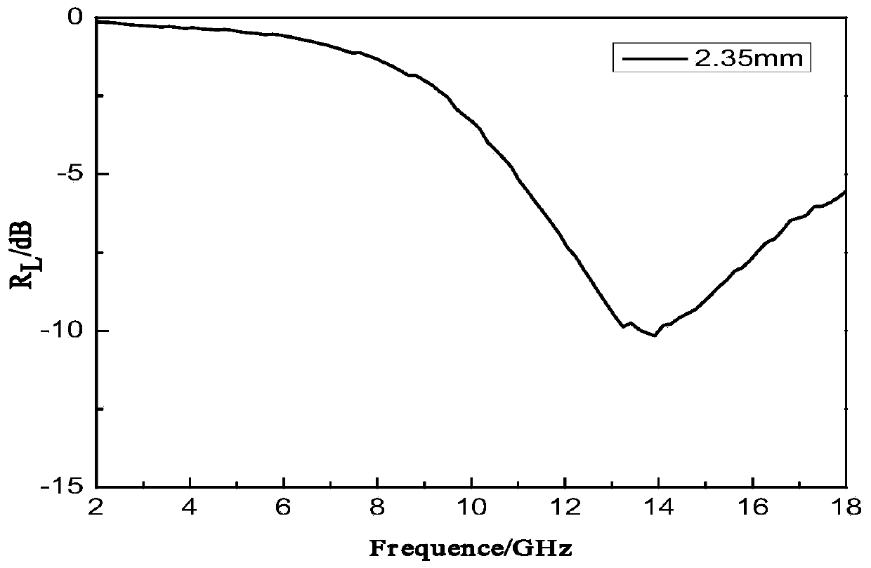 A nickel-containing composite wave-absorbing material and its preparation method