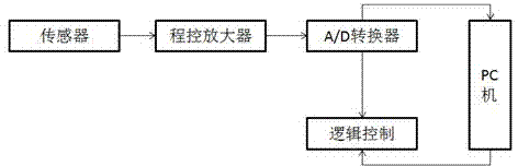 Method for realizing 3D scene display by transformer station video monitoring system